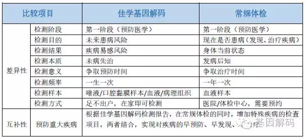 【佳學(xué)基因檢測(cè)】紅細(xì)胞<font color='red'><font color='red'>丙酮</font>酸<font color='red'>激酶</font></font>缺乏癥基因解碼、基因檢測(cè)怎么預(yù)約解讀？